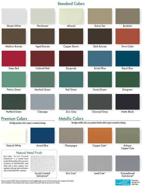 metal roof colors for blue house|quality metal roofing color chart.